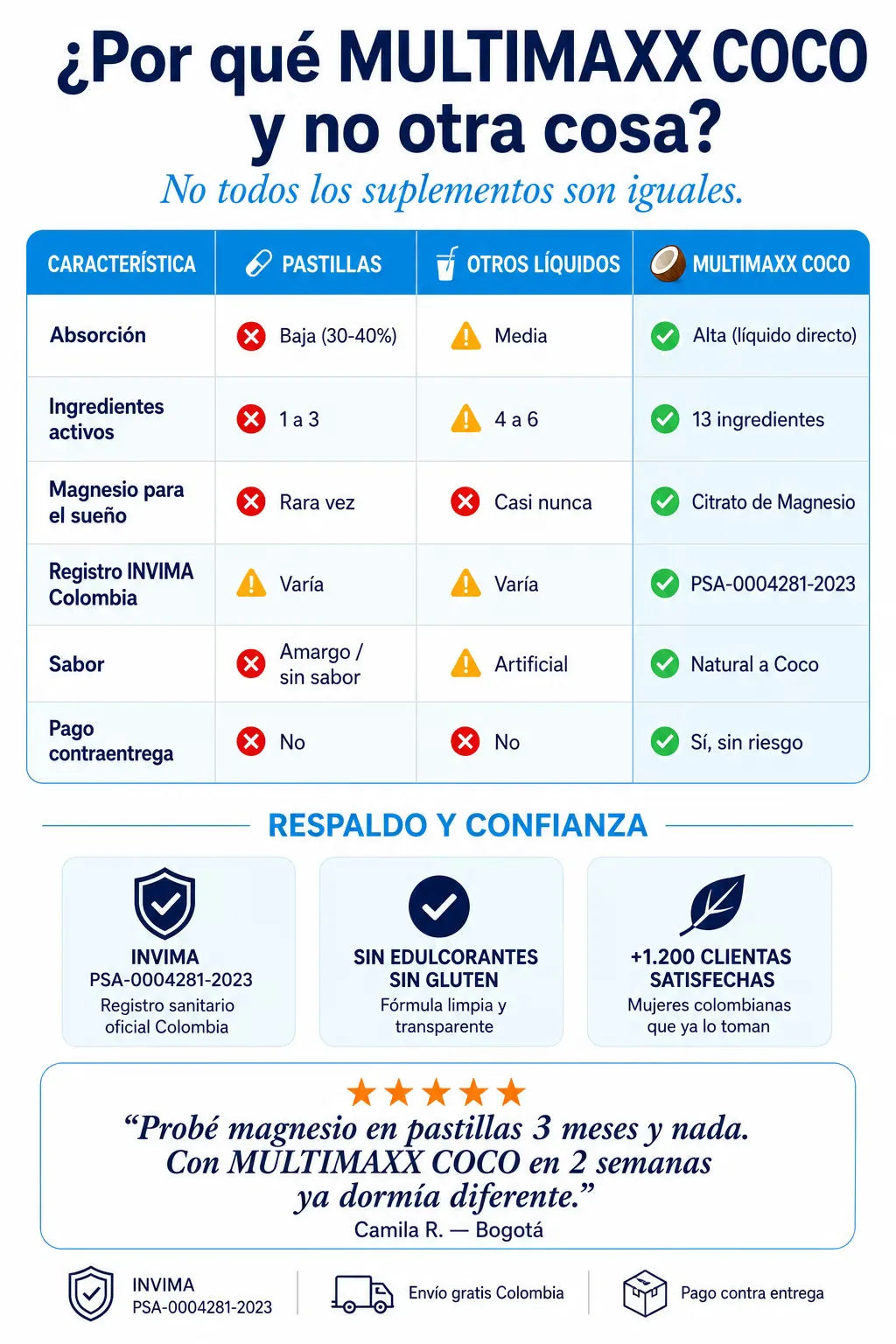 Comparativa MULTIMAXX COCO líquido vs cápsulas y polvos