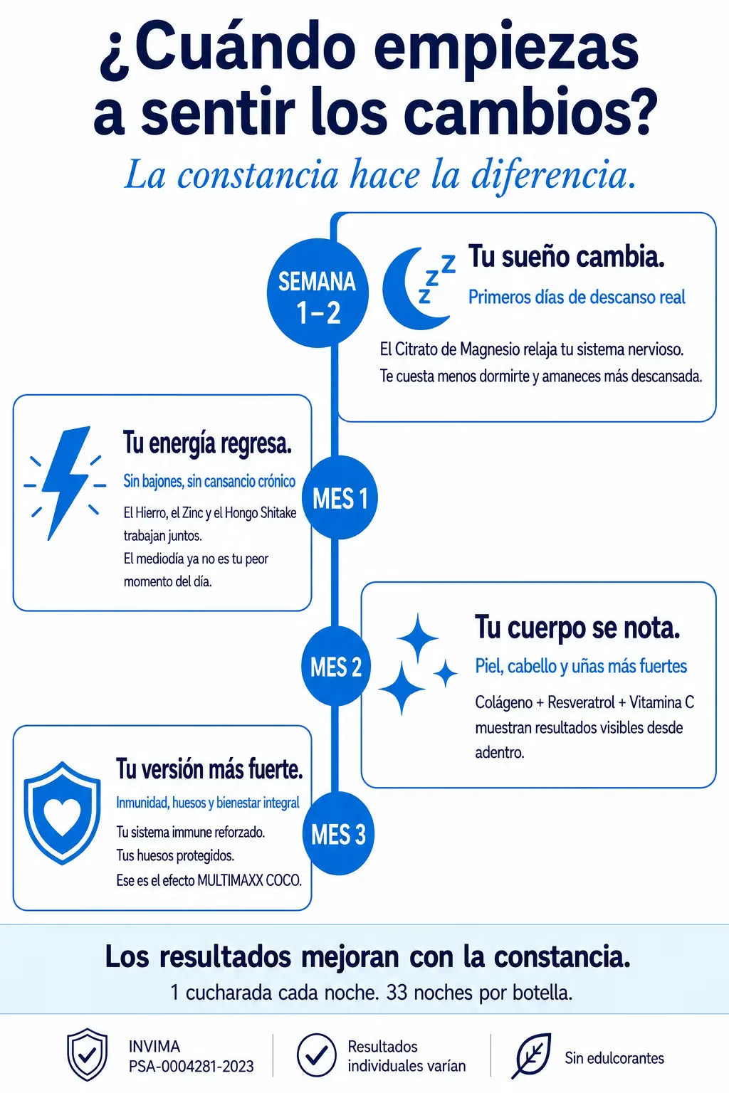 Qué esperar noche a noche con MULTIMAXX COCO